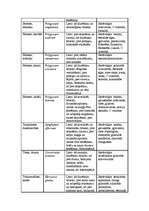 Referāts 'Fitoncīdi', 61.