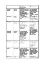 Referāts 'Fitoncīdi', 62.