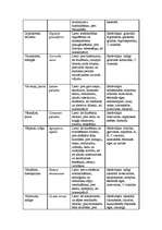 Referāts 'Fitoncīdi', 63.