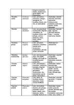 Referāts 'Fitoncīdi', 64.