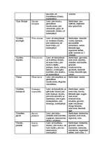 Referāts 'Fitoncīdi', 65.