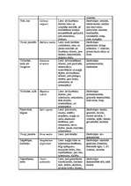 Referāts 'Fitoncīdi', 66.