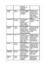 Referāts 'Fitoncīdi', 67.