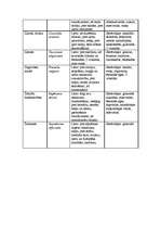 Referāts 'Fitoncīdi', 68.