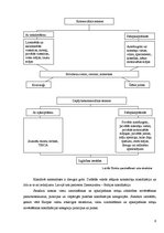 Referāts 'Kuldīgas novada naktsmītņu konkurētspējas izvērtējums', 9.