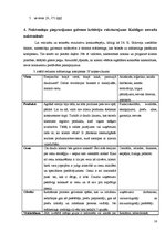 Referāts 'Kuldīgas novada naktsmītņu konkurētspējas izvērtējums', 16.