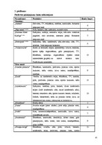 Referāts 'Kuldīgas novada naktsmītņu konkurētspējas izvērtējums', 45.