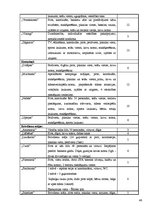 Referāts 'Kuldīgas novada naktsmītņu konkurētspējas izvērtējums', 46.