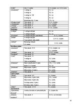 Referāts 'Kuldīgas novada naktsmītņu konkurētspējas izvērtējums', 49.