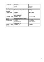 Referāts 'Kuldīgas novada naktsmītņu konkurētspējas izvērtējums', 50.