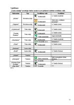 Referāts 'Kuldīgas novada naktsmītņu konkurētspējas izvērtējums', 51.