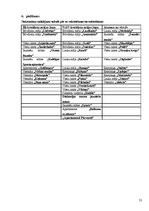 Referāts 'Kuldīgas novada naktsmītņu konkurētspējas izvērtējums', 52.