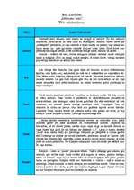 Konspekts 'Brāļi Kaudzītes "Mērnieku laiki". Tēlu raksturojums', 1.