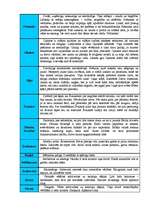 Konspekts 'Brāļi Kaudzītes "Mērnieku laiki". Tēlu raksturojums', 2.