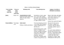 Konspekts 'Vīrusi', 1.