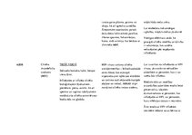 Konspekts 'Vīrusi', 2.