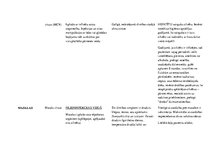 Konspekts 'Vīrusi', 4.