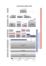 Konspekts 'Izglītība un tālākizglītība Latvijā', 2.