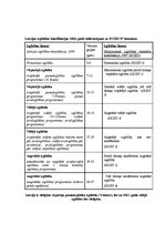 Konspekts 'Izglītība un tālākizglītība Latvijā', 3.
