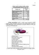 Diplomdarbs 'Nenomaksāto nodokļu administrēšanas problēmas Latvijā', 51.