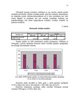Diplomdarbs 'Nenomaksāto nodokļu administrēšanas problēmas Latvijā', 52.