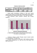 Diplomdarbs 'Nenomaksāto nodokļu administrēšanas problēmas Latvijā', 53.