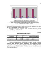 Diplomdarbs 'Nenomaksāto nodokļu administrēšanas problēmas Latvijā', 55.