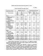 Konspekts 'Ekonomiskās darbības horizontālā un vertikālā analīze', 7.