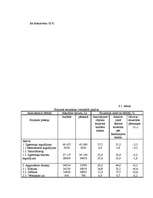 Konspekts 'Ekonomiskās darbības horizontālā un vertikālā analīze', 10.
