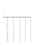 Referāts 'Is Forex Trading an Investment Opportunity?', 87.