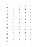 Referāts 'Is Forex Trading an Investment Opportunity?', 88.