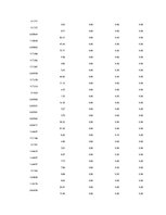 Referāts 'Is Forex Trading an Investment Opportunity?', 89.
