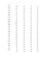 Referāts 'Is Forex Trading an Investment Opportunity?', 90.