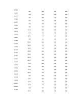 Referāts 'Is Forex Trading an Investment Opportunity?', 91.