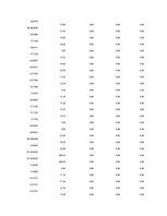 Referāts 'Is Forex Trading an Investment Opportunity?', 92.