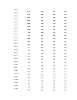 Referāts 'Is Forex Trading an Investment Opportunity?', 95.
