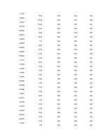 Referāts 'Is Forex Trading an Investment Opportunity?', 96.