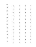 Referāts 'Is Forex Trading an Investment Opportunity?', 98.