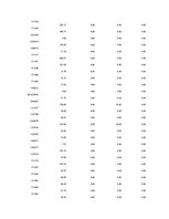 Referāts 'Is Forex Trading an Investment Opportunity?', 100.