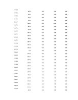 Referāts 'Is Forex Trading an Investment Opportunity?', 101.