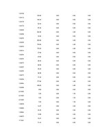 Referāts 'Is Forex Trading an Investment Opportunity?', 104.