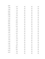 Referāts 'Is Forex Trading an Investment Opportunity?', 105.