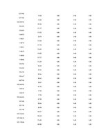 Referāts 'Is Forex Trading an Investment Opportunity?', 106.