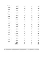 Referāts 'Is Forex Trading an Investment Opportunity?', 107.