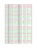 Referāts 'Is Forex Trading an Investment Opportunity?', 162.