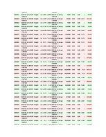 Referāts 'Is Forex Trading an Investment Opportunity?', 163.