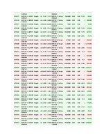 Referāts 'Is Forex Trading an Investment Opportunity?', 164.