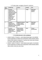 Referāts 'Konkurētspējas paaugstināšana SIA "X”', 8.