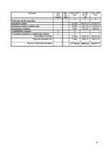 Referāts 'Konkurētspējas paaugstināšana SIA "X”', 13.