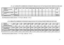 Referāts 'Konkurētspējas paaugstināšana SIA "X”', 17.